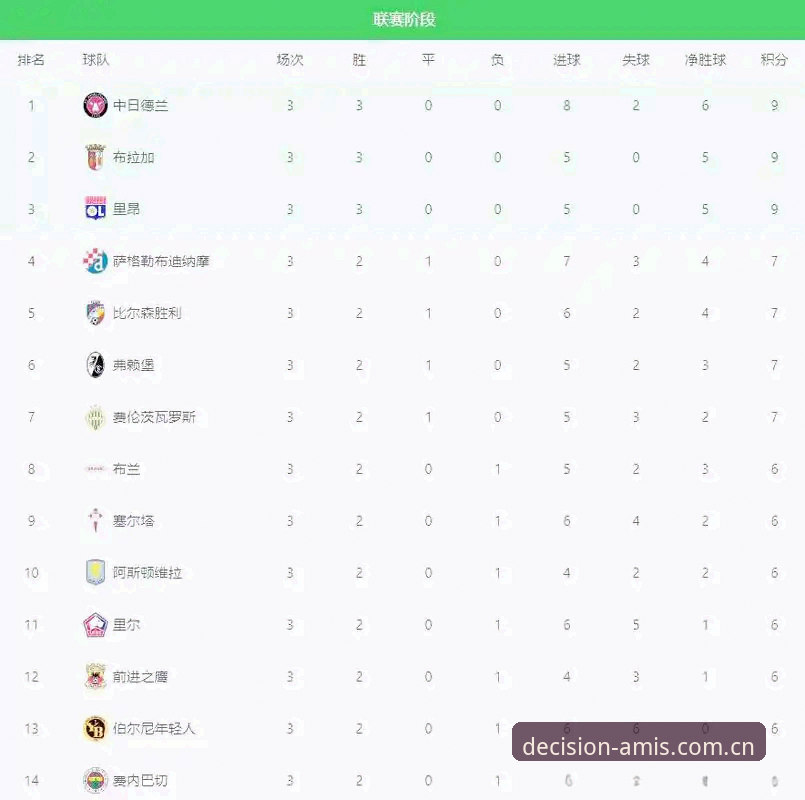 阿斯顿维拉欧联杯夺冠复盘教程：亚星体育平台实时比分与赛事数据下载入门